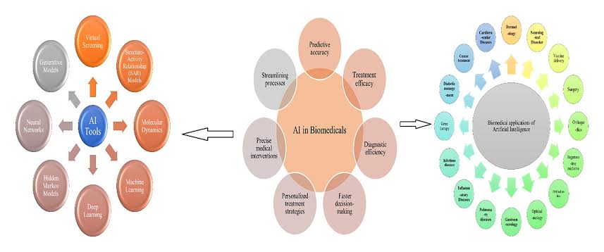 Synthetic Urgency Serum Bank: Revolutionizing Medical and Scientific Frontiers